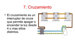 7. Cruzamiento

El cruzamiento es un
interruptor de cruce
que permite apagar o
encender la luz desde
4 o mas sitios
distintos.
 