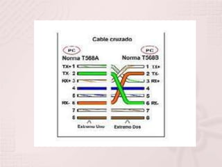 Normas para la confeccion de cables de red