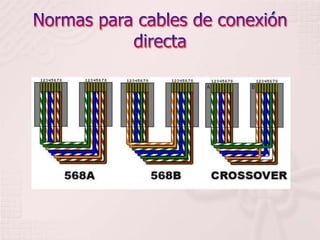 Normas para cables de conexión directa