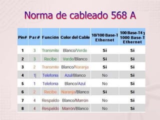 Norma de cableado 568 A