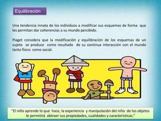 Equilibración
Una tendencia innata de los individuos a modificar sus esquemas de forma que
les permitan dar coherencias a su mundo percibido.
Piaget considera que la modificación y equilibración de los esquemas de un
sujeto se produce como resultado de su continua interacción con el mundo
tanto físico como social.
“El niño aprende lo que hace, la experiencia y manipulación del niño de los objetos
le permitirá abtraer sus propiedades, cualidades y características.”
 