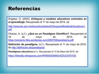 Referencias
Ángeles, O. (2003). Enfoques y modelos educativos centrados en
el aprendizaje. Recuperado el 11 de mayo de 2015, de
http://www.lie.upn.mx/docs/docinteres/EnfoquesyModelosEducativos1.
pdf
Chávez, A. (s.f.). ¿Qué es un Paradigma Científico?. Recuperado el
18 de mayo de 2015, de
https://comenio.files.wordpress.com/2007/08/paradigma.pdf
Definición de paradigma. (s.f.). Recuperado el 11 de mayo de 2015.
de http://definicion.de/paradigma/
Paradigmas educativos.(s.f.). Recuperado el 13 de Mayo del 2015, de
https://fdimafp.wikispaces.com/PARADIGMAS+EDUCATIVOS
 