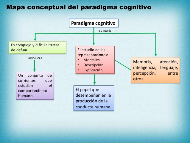 Paradigma Cognitivo