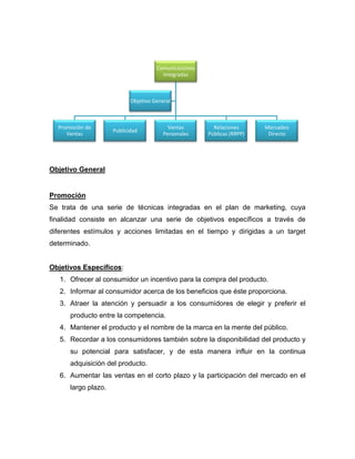 Objetivo General
Promoción
Se trata de una serie de técnicas integradas en el plan de marketing, cuya
finalidad consiste en alcanzar una serie de objetivos específicos a través de
diferentes estímulos y acciones limitadas en el tiempo y dirigidas a un target
determinado.
Objetivos Específicos:
1. Ofrecer al consumidor un incentivo para la compra del producto.
2. Informar al consumidor acerca de los beneficios que éste proporciona.
3. Atraer la atención y persuadir a los consumidores de elegir y preferir el
producto entre la competencia.
4. Mantener el producto y el nombre de la marca en la mente del público.
5. Recordar a los consumidores también sobre la disponibilidad del producto y
su potencial para satisfacer, y de esta manera influir en la continua
adquisición del producto.
6. Aumentar las ventas en el corto plazo y la participación del mercado en el
largo plazo.
Comunicaciones
Integradas
Promoción de
Ventas
Publicidad
Ventas
Personales
Relaciones
Públicas (RRPP)
Mercadeo
Directo
Objetivo General
 