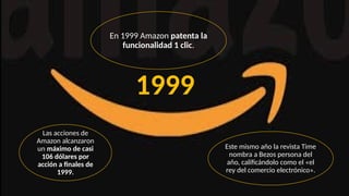 En 1999 Amazon patenta la
funcionalidad 1 clic.
Las acciones de
Amazon alcanzaron
un máximo de casi
106 dólares por
acción a finales de
1999.
Este mismo año la revista Time
nombra a Bezos persona del
año, calificándolo como el «el
rey del comercio electrónico».
1999
 