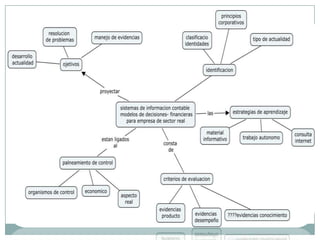 Trabajo de emprendimientojonathan