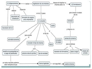 Trabajo de emprendimientojonathan
