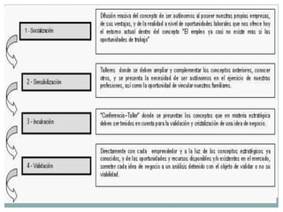 Trabajo de emprendimientojonathan