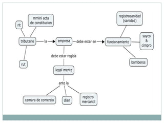 Trabajo de emprendimientojonathan