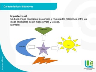 Características distintivas
Impacto visual
Un buen mapa conceptual es conciso y muestra las relaciones entre las
ideas principales de un modo simple y vistoso.
Ejemplo:
 