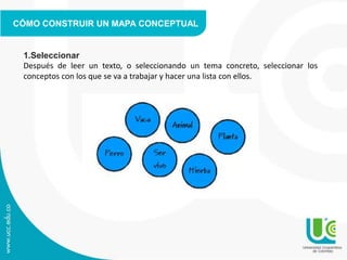 CÓMO CONSTRUIR UN MAPA CONCEPTUAL
1.Seleccionar
Después de leer un texto, o seleccionando un tema concreto, seleccionar los
conceptos con los que se va a trabajar y hacer una lista con ellos.
 