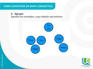 CÓMO CONSTRUIR UN MAPA CONCEPTUAL
2. Agrupar
Agrupar los conceptos, cuya relación sea próxima.
 