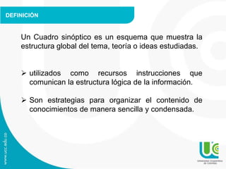 DEFINICIÓN
Un Cuadro sinóptico es un esquema que muestra la
estructura global del tema, teoría o ideas estudiadas.
 utilizados como recursos instrucciones que
comunican la estructura lógica de la información.
 Son estrategias para organizar el contenido de
conocimientos de manera sencilla y condensada.
 