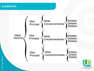 ELEMENTOS
 