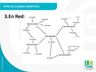 TIPOS DE CUADRO SINÓPTICO.
3.En Red:
 
