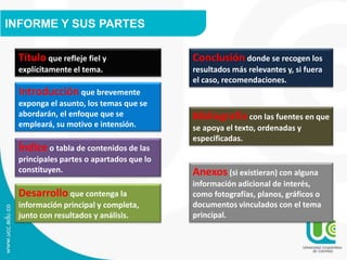 INFORME Y SUS PARTES
Anexos (si existieran) con alguna
información adicional de interés,
como fotografías, planos, gráficos o
documentos vinculados con el tema
principal.
Título que refleje fiel y
explícitamente el tema.
Índice o tabla de contenidos de las
principales partes o apartados que lo
constituyen.
Introducción que brevemente
exponga el asunto, los temas que se
abordarán, el enfoque que se
empleará, su motivo e intensión.
Desarrollo que contenga la
información principal y completa,
junto con resultados y análisis.
Conclusión donde se recogen los
resultados más relevantes y, si fuera
el caso, recomendaciones.
Bibliografía con las fuentes en que
se apoya el texto, ordenadas y
especificadas.
 