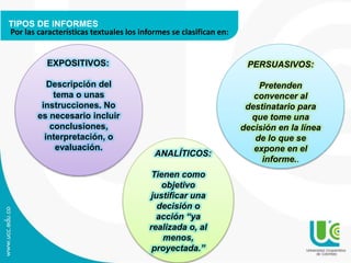 TIPOS DE INFORMES
Por las características textuales los informes se clasifican en:
EXPOSITIVOS:
Descripción del
tema o unas
instrucciones. No
es necesario incluir
conclusiones,
interpretación, o
evaluación.
PERSUASIVOS:
Pretenden
convencer al
destinatario para
que tome una
decisión en la línea
de lo que se
expone en el
informe..
ANALÍTICOS:
Tienen como
objetivo
justificar una
decisión o
acción “ya
realizada o, al
menos,
proyectada.”
 
