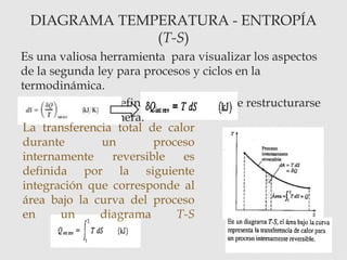 DIAGRAMA TEMPERATURA - ENTROPÍA
(T-S)
Es una valiosa herramienta para visualizar los aspectos
de la segunda ley para procesos y ciclos en la
termodinámica.
La ecuación que define la entropía puede restructurarse
de la siguiente manera:
La transferencia total de calor
durante un proceso
internamente reversible es
definida por la siguiente
integración que corresponde al
área bajo la curva del proceso
en un diagrama T-S
 