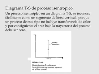 Diagrama T-S de proceso isentrópico
Un proceso isentrópico en un diagrama T-S, se reconoce
fácilmente como un segmento de línea vertical, porque
un proceso de este tipo no incluye transferencia de calor
y por consiguiente el área bajo la trayectoria del proceso
debe ser cero.
 
