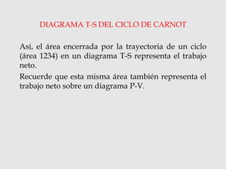 DIAGRAMA T-S DEL CICLO DE CARNOT
Así, el área encerrada por la trayectoria de un ciclo
(área 1234) en un diagrama T-S representa el trabajo
neto.
Recuerde que esta misma área también representa el
trabajo neto sobre un diagrama P-V.
 