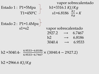 vapor sobrecalentado
Estado 1 : P1=5Mpa h1=3316.1 𝐾𝐽/𝐾𝑔
T1=450ºC s1=6.8186
𝐾𝐽
𝐾𝑔
∗ 𝐾
Estado 2 : P1=1.4Mpa
s1=s2 vapor sobrecalentado
2927.2 ⟶ 6.7467
h2 ⟶ 6.8186
3040.4 ⟶ 6.9533
h2 =3040.4-
6.9533−6.8186
6.9533−6.7467
× 3040.4 − 2927.2
h2 =2966.6 𝐾𝐽/𝐾𝑔
 