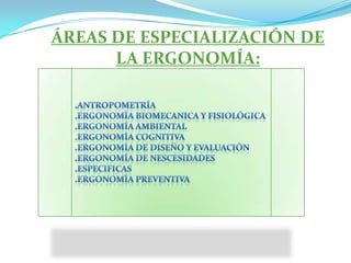 ÁREAS DE ESPECIALIZACIÓN DE LA ERGONOMÍA: .ANTROPOMETRÍA.ERGONOMÍA BIOMECANICA Y FISIOLÓGICA.ERGONOMÍA AMBIENTAL .ERGONOMÍA COGNITIVA .ERGONOMÍA DE DISEÑO Y EVALUACIÓN.ERGONOMÍA DE NESCESIDADES .ESPECIFICAS.ERGONOMÍA PREVENTIVA