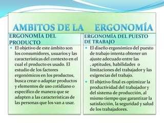 AMBITOS DE LA     ERGONOMÍAERGONOMÍA DEL PRODUCTOERGONOMÍA DEL PUESTO DE TRABAJOEl objetivo de este ámbito son los consumidores, usuarios y las características del contexto en el cual el producto es usado. El estudio de los factores ergonómicos en los productos, busca crear o adaptar productos y elementos de uso cotidiano o específico de manera que se adapten a las características de las personas que los van a usar.El diseño ergonómico del puesto de trabajo intenta obtener un ajuste adecuado entre las , aptitudes, habilidades  o limitaciones del trabajador y las exigencias del trabajo.El objetivo final es optimizar la productividad del trabajador y del sistema de producción, al mismo tiempo que garantizar la satisfacción, la seguridad y salud de los trabajadores.