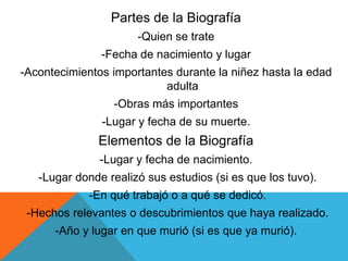 Partes de la Biografía
-Quien se trate
-Fecha de nacimiento y lugar
-Acontecimientos importantes durante la niñez hasta la edad
adulta
-Obras más importantes
-Lugar y fecha de su muerte.
Elementos de la Biografía
-Lugar y fecha de nacimiento.
-Lugar donde realizó sus estudios (si es que los tuvo).
-En qué trabajó o a qué se dedicó.
-Hechos relevantes o descubrimientos que haya realizado.
-Año y lugar en que murió (si es que ya murió).
 