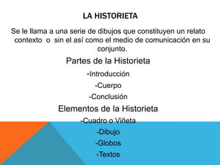 LA HISTORIETA
Se le llama a una serie de dibujos que constituyen un relato
contexto o sin el así como el medio de comunicación en su
conjunto.
Partes de la Historieta
-Introducción
-Cuerpo
-Conclusión
Elementos de la Historieta
-Cuadro o Viñeta
-Dibujo
-Globos
-Textos
 