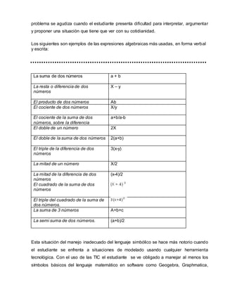 problema se agudiza cuando el estudiante presenta dificultad para interpretar, argumentar
y proponer una situación que tiene que ver con su cotidianidad.
Los siguientes son ejemplos de las expresiones algebraicas más usadas, en forma verbal
y escrita:
La suma de dos números a + b
La resta o diferencia de dos
números
X – y
El producto de dos números Ab
El cociente de dos números X/y
El cociente de la suma de dos
números, sobre la diferencia
a+b/a-b
El doble de un número 2X
El doble de la suma de dos números 2(a+b)
El triple de la diferencia de dos
números
3(x-y)
La mitad de un número X/2
La mitad de la diferencia de dos
números
El cuadrado de la suma de dos
números
(x-4)/2
El triple del cuadrado de la suma de
dos números.
La suma de 3 números A+b+c
La semi suma de dos números. (a+b)/2
Esta situación del manejo inadecuado del lenguaje simbólico se hace más notorio cuando
el estudiante se enfrenta a situaciones de modelado usando cualquier herramienta
tecnológica. Con el uso de las TIC el estudiante se ve obligado a manejar al menos los
símbolos básicos del lenguaje matemático en software como Geogebra, Graphmatica,
 