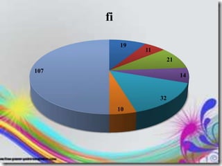 Tabla estadistica