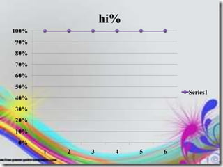 Tabla estadistica