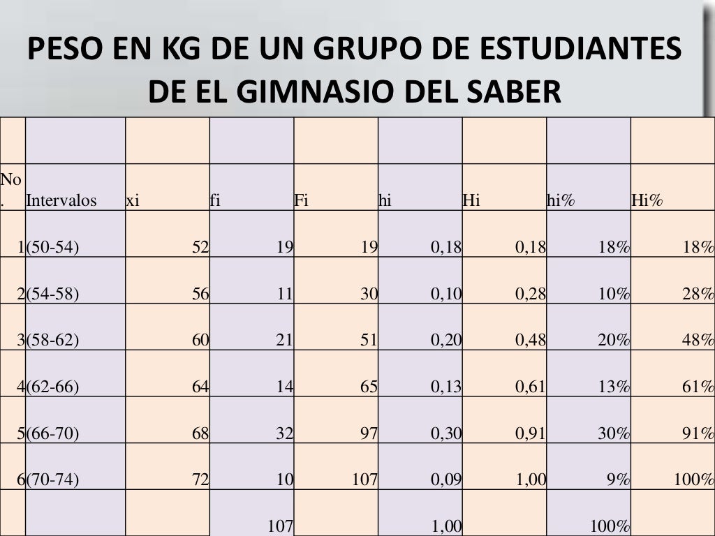 Tabla estadistica