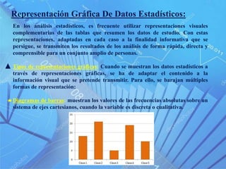 Representación Gráfica De Datos Estadísticos:
En los análisis estadísticos, es frecuente utilizar representaciones visuales
complementarias de las tablas que resumen los datos de estudio. Con estas
representaciones, adaptadas en cada caso a la finalidad informativa que se
persigue, se transmiten los resultados de los análisis de forma rápida, directa y
comprensible para un conjunto amplio de personas.
Tipos de representaciones gráficas: Cuando se muestran los datos estadísticos a
través de representaciones gráficas, se ha de adaptar el contenido a la
información visual que se pretende transmitir. Para ello, se barajan múltiples
formas de representación:
Diagramas de barras: muestran los valores de las frecuencias absolutas sobre un
sistema de ejes cartesianos, cuando la variable es discreta o cualitativa.
 