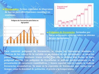 Histogramas: formas especiales de diagramas
de barras para distribuciones cuantitativas
continuas.
Polígonos de frecuencias: formados por
líneas poligonales abiertas sobre un sistema
de ejes cartesianos.
Para construir polígonos de frecuencias, se trazan las frecuencias absolutas o
relativas de los valores de la variable en un sistema de ejes cartesianos y se unen los
puntos resultantes mediante trazos rectos. Con ello se obtiene una forma de línea
poligonal abierta. Los polígonos de frecuencias se utilizan preferentemente en la
presentación de caracteres cuantitativos, y tienen especial interés cuando se indican
frecuencias acumulativas. Se usan en la expresión de fenómenos que varían con el
tiempo, como la densidad de población, el precio o la temperatura.
 