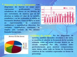 Diagramas de barras e histogramas: Los
diagramas de barras se usan para
representar gráficamente series
estadísticas de valores en un sistema de
ejes cartesianos, de manera que en las
abscisas se indica el valor de la variable
estadística y en las ordenadas se señala su
frecuencia absoluta. Estos gráficos se usan
en representación de caracteres
cualitativos y cuantitativos discretos. En
variables cuantitativas continuas, se
emplea una variante de los mismos
llamada histograma.
Gráficos de sectores: En los diagramas de
sectores, también llamados circulares o de tarta,
se muestra el valor de la frecuencia de la variable
señalada como un sector circular dentro de un
círculo completo. Por ello, resultan útiles
particularmente para mostrar comparaciones
entre datos, sobre todo en forma de frecuencias
relativas de las variables expresadas en forma de
porcentaje.
 