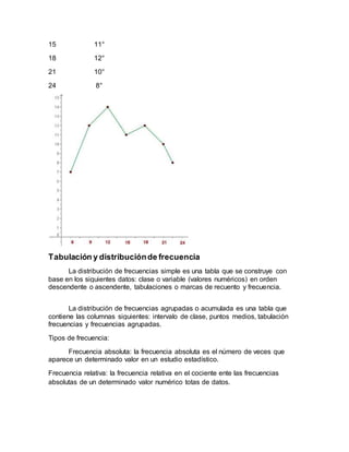 15 11°
18 12°
21 10°
24 8°
Tabulación y distribuciónde frecuencia
La distribución de frecuencias simple es una tabla que se construye con
base en los siguientes datos: clase o variable (valores numéricos) en orden
descendente o ascendente, tabulaciones o marcas de recuento y frecuencia.
La distribución de frecuencias agrupadas o acumulada es una tabla que
contiene las columnas siguientes: intervalo de clase, puntos medios, tabulación
frecuencias y frecuencias agrupadas.
Tipos de frecuencia:
Frecuencia absoluta: la frecuencia absoluta es el número de veces que
aparece un determinado valor en un estudio estadístico.
Frecuencia relativa: la frecuencia relativa en el cociente ente las frecuencias
absolutas de un determinado valor numérico totas de datos.
 