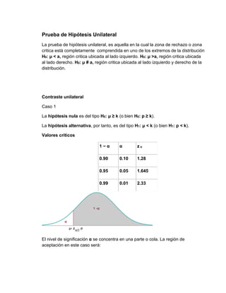 Prueba de Hipótesis Unilateral
La prueba de hipótesis unilateral, es aquella en la cual la zona de rechazo o zona
critica está completamente comprendida en uno de los extremos de la distribución
H0: μ < a, región critica ubicada al lado izquierdo. H0: μ >a, región critica ubicada
al lado derecho. H0: μ # a, región critica ubicada al lado izquierdo y derecho de la
distribución.
Contraste unilateral
Caso 1
La hipótesis nula es del tipo H0: μ ≥ k (o bien H0: p ≥ k).
La hipótesis alternativa, por tanto, es del tipo H1: μ < k (o bien H1: p < k).
Valores críticos
1 − α α z α
0.90 0.10 1.28
0.95 0.05 1.645
0.99 0.01 2.33
El nivel de significación α se concentra en una parte o cola. La región de
aceptación en este caso será:
 