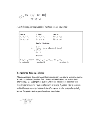 Las fórmulas para las pruebas de hipótesis son las siguientes:
Comparando dos proporciones
Algunas veces se desea comparar la proporción con que ocurre un mismo evento
en dos poblaciones distintas. Esto conlleva a hacer inferencias acerca de la
diferencia p1
- p2.
Supongamos que de una de las poblaciones sacamos una
muestra de tamaño m, y que en ella ocurre el evento X1
veces, y de la segunda
población sacamos una muestra de tamaño n y que en ella ocurre el evento X2
veces. Se puede mostrar que el siguiente estadístico:
 