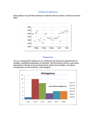 Gráficos de Dispersión
Estos gráficos nos permiten evidenciar la relación entre los valores numéricos de varios
datos.
Histogramas
Es una representación gráfica de una distribución de frecuencia, generalmente de
variables cuantitativas agrupadas en intervalos. Está formada por barras cuyas bases
representa el intervalo al que corresponde los valores de la variable y las alturas
corresponden a la frecuencia de cada categoría.
 