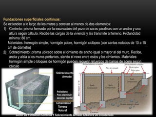 Fundaciones superficiales continuas:
Se extienden a lo largo de los muros y constan al menos de dos elementos:
1) Cimiento: prisma formado por la excavación del pozo de caras paralelas con un ancho y una
altura según cálculo. Recibe las cargas de la vivienda y las transmite al terreno. Profundidad
mínima: 80 cm.
Materiales: hormigón simple, hormigón pobre, hormigón ciclópeo (con cantos rodados de 10 a 15
cm de diámetro)
2) Sobrecimiento: prisma ubicado sobre el cimiento de ancho igual o mayor al del muro. Recibe,
ancla y aísla a los muros portantes, siendo el nexo entre estos y los cimientos. Materiales:
hormigón simple o bloques de hormigón pueden requerir refuerzos de barras de acero según
cálculo
Cimentación
Sobrecimiento
Armado
Terreno
Natural
Polietileno
Para disminuir
ascenso capilar
Sector De Fundación Continua Y Sobrecimiento Armado A Manera De Encadenado
 