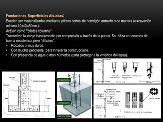 Fundaciones Superficiales Aisladas:
Pueden ser materializadas mediante pilotes cortos de hormigón armado o de madera (excavación
mínima 40x40x80cm.).
Actúan como “pilotes columna”:
Transmiten la carga básicamente por compresión a través de la punta. Se utiliza en terrenos de
buena resistencia pero “difíciles”:
• Rocosos o muy duros.
• Con mucha pendiente (para nivelar la construcción).
• Con presencia de agua o muy húmedos (para proteger a la vivienda del agua).
 