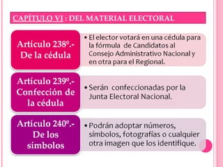 CAPÍTULO VI  : DEL MATERIAL ELECTORAL 
