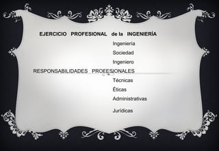 EJERCICIO PROFESIONAL de la INGENIERÍA
Ingeniería
Sociedad
Ingeniero
RESPONSABILIDADES PROFESIONALES
Técnicas
Éticas
Administrativas
Jurídicas
 