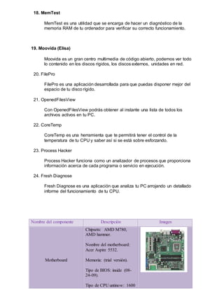 18. MemTest
MemTest es una utilidad que se encarga de hacer un diagnóstico de la
memoria RAM de tu ordenador para verificar su correcto funcionamiento.
19. Moovida (Elisa)
Moovida es un gran centro multimedia de código abierto, podemos ver todo
lo contenido en los discos rígidos, los discos externos, unidades en red.
20. FilePro
FilePro es una aplicación desarrollada para que puedas disponer mejor del
espacio de tu disco rígido.
21. OpenedFilesView
Con OpenedFilesView podrás obtener al instante una lista de todos los
archivos activos en tu PC.
22. CoreTemp
CoreTemp es una herramienta que te permitirá tener el control de la
temperatura de tu CPU y saber así si se está sobre esforzando.
23. Process Hacker
Process Hacker funciona como un analizador de procesos que proporciona
información acerca de cada programa o servicio en ejecución.
24. Fresh Diagnose
Fresh Diagnose es una aplicación que analiza tu PC arrojando un detallado
informe del funcionamiento de tu CPU.
Nombre del componente Descripción Imagen
Motherboard
Chipsets: AMD M780,
AMD hammer.
Nombre del motherboard:
Acer Aspire 5532.
Memoria: (trial versión).
Tipo de BIOS: inside (08-
24-09).
Tipo de CPU untinow: 1600
 
