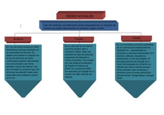 REDES SOCIALES
Una red social es una estructura social compuesta por un conjunto de
actores que están relacionados de acuerdo a algún criterio
Google
Es una compañía, principal subsidiaria
de la multinacional estadounidense
Alphabet Inc., especializada en
productos y servicios relacionados con
Internet, software, dispositivos
electrónicos y otras tecnologías. El
principal producto de Google es el
motor de búsqueda de contenido en
Internet del mismo nombre aunque
ofrece también otros productos y
servicios como el correo electrónico
llamado Gmail, Google Maps y Google
Earth.
facebook
Es una red social creada por Mark
Zuckerberg mientras estudiaba en
la universidad de Harvard. Su
objetivo era diseñar un espacio en
el que los alumnos de dicha
universidad pudieran intercambiar
una comunicación ¡de forma
sencilla a través de Internet. Fue
tan innovador su proyecto que con
el tiempo se extendió hasta estar
disponible para cualquier usuario
de la red.
Youtube
Es un sitio web en el cual los
usuarios pueden subir y
compartir vídeos. Aloja una
variedad de clips de películas,
programas de televisión y
vídeos musicales, Fue creado
por tres antiguos empleados
de PayPal en febrero de
2005.4 En octubre de 2006,
fue adquirido por Google Inc. a
cambio de 1650 millones de
dólares.
 