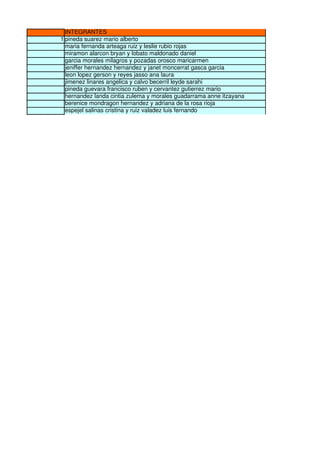 INTEGRANTES
1 pineda suarez mario alberto
maria fernanda arteaga ruiz y leslie rubio rojas
miramon alarcon bryan y lobato maldonado daniel
garcia morales milagros y pozadas orosco maricarmen
jeniffer hernandez hernandez y janet moncerrat gasca garcia
leon lopez gerson y reyes jasso ana laura
jimenez linares angelica y calvo becerril leyde sarahi
pineda guevara francisco ruben y cervantez gutierrez mario
hernandez landa cintia zulema y morales guadarrama anne itzayana
berenice mondragon hernandez y adriana de la rosa rioja
espejel salinas cristina y ruiz valadez luis fernando
 