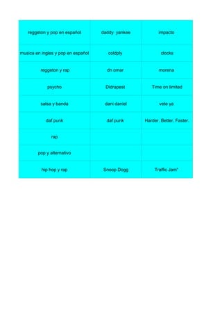 reggeton y pop en español daddy yankee impacto
musica en ingles y pop en español coldply clocks
reggeton y rap dn omar morena
psycho Didrapest Time on limited
salsa y banda dani daniel vete ya
daf punk daf punk Harder, Better, Faster.
rap
pop y alternativo
hip hop y rap Snoop Dogg Traffic Jam"
 