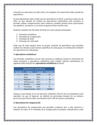 y función, en cada suma, en cada resta o en cualquier otra operación estás usando los 
operadores. 
Es muy importante saber cuáles son los operadores en Excel y qué hace cada uno de 
ellos, ya que además de realizar las operaciones matemáticas más comunes, te 
permite realizar comparaciones entre números, también puedes hacer operaciones 
con palabras, caracteres o con texto en general entre muchos más. 
Podemos clasificar las fórmulas de Excel en cuatro grupos principales: 
1. Fórmulas aritméticas 
2. Fórmulas de comparación 
3. Fórmulas de texto 
4. Fórmulas de referencia 
Cada uno de estos grupos tiene su propio conjunto de operadores que permiten 
realizar los cálculos y operaciones específicas de cada grupo. A continuación enlistaré 
los operadores de cada grupo. 
1. Operadores aritméticos 
Las fórmulas aritméticas son las más comunes y combinan números, referencias de 
celda, funciones y operadores aritméticos para realizar cálculos matemáticos. La 
siguiente tabla muestra los operadores aritméticos de Excel: 
Aunque el porcentaje no es un operador aritmético, Excel le da un tratamiento como 
operador ya que al ingresar un símbolo de porcentaje después de un número 
provocará que Excel realice una división entre 100 de manera automática. 
2. Operadores de comparación 
Los operadores de comparación nos permiten comparar dos o más números o 
cadenas de texto. Si el resultado de la comparación es positivo, obtendremos como 
 