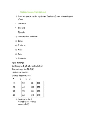 Trabajo Teórico Practico Excel
1) Crear un apunte con las siguientes funciones (tener en cuenta para
c/una)
*

Concepto

*

Sintaxis

*

Ejemplo

2) Las funciones a ver son:
3) Suma
4) Producto
5) Max
6) Mim
7) Promedio
Tipos de rango:
Continuos: A 1, a2, a3 , vertical a1:a3
Discontinuos: (A1;B2;C1)2)
: indica continuidad
; indica discontinuidad
A

b

c

d

10

50

90

130

20

60

100

140

30

70

110

150

40

80

120

160

1) Suma de la fila 1
= a1+b1+c1+d1 formula
=suma (a1:d1)

 